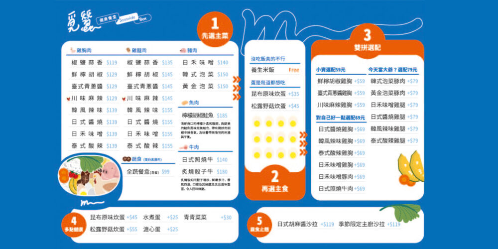 覓蠶健康餐盒 | 台中南區便當推薦，8種口味健康餐盒直接征服你的胃～ 58